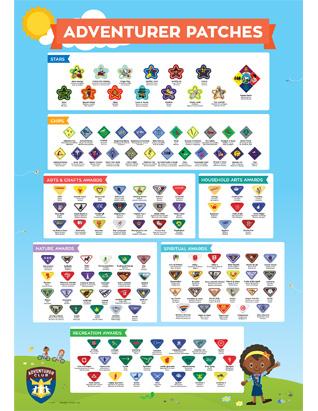 Pathfinders Guide Class Patch Adventurer Patches Poster - Laminated – Pathfinders | Central ...